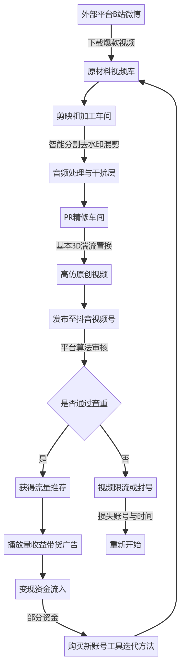 核心商业逻辑拆解